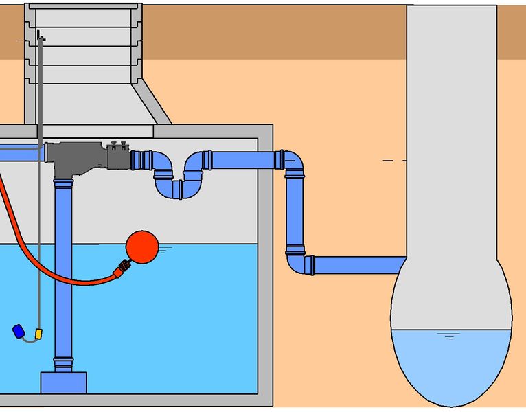 Datei:RWN SpeicherueberlaufunterhalbRSE.jpg