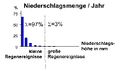 Vorschaubild der Version vom 07:52, 22. Jun. 2018