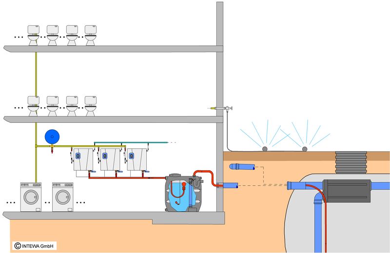 Datei:Mehrpumpenanlagen.jpg