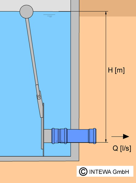 Datei:KontinuierlicheDrossel.png