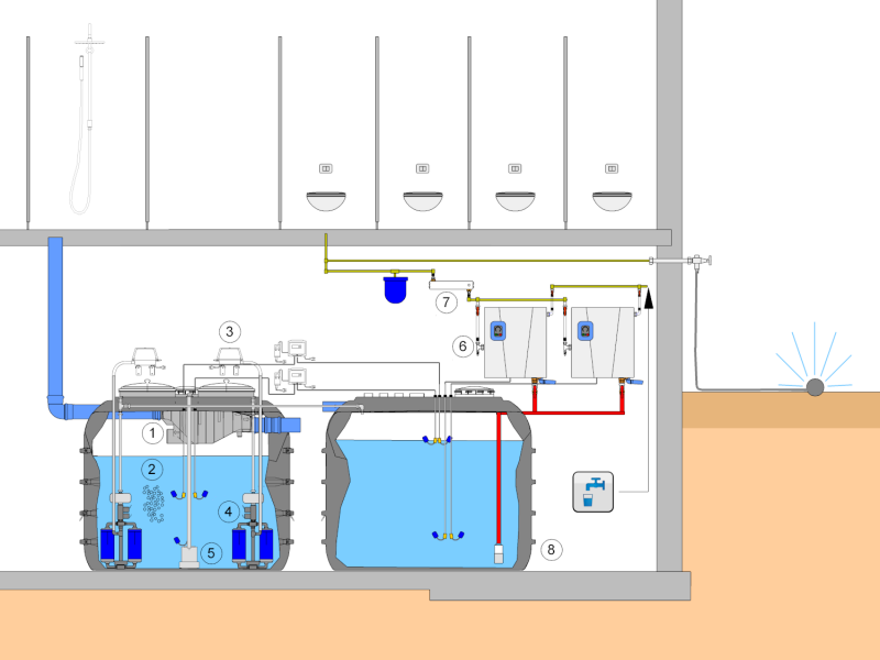 Datei:Grauwassersystem.png
