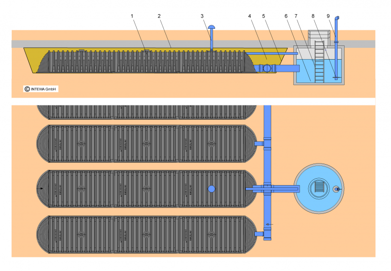Datei:Löschwassersystem mit DRAINMAX.png