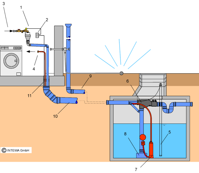 Datei:KurzdimensionierungUnterwassermotorpumpen.png