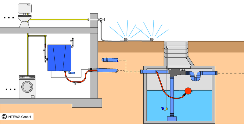 Datei:KurzdimensionierungmehrstufigeKreiselpumpe.png