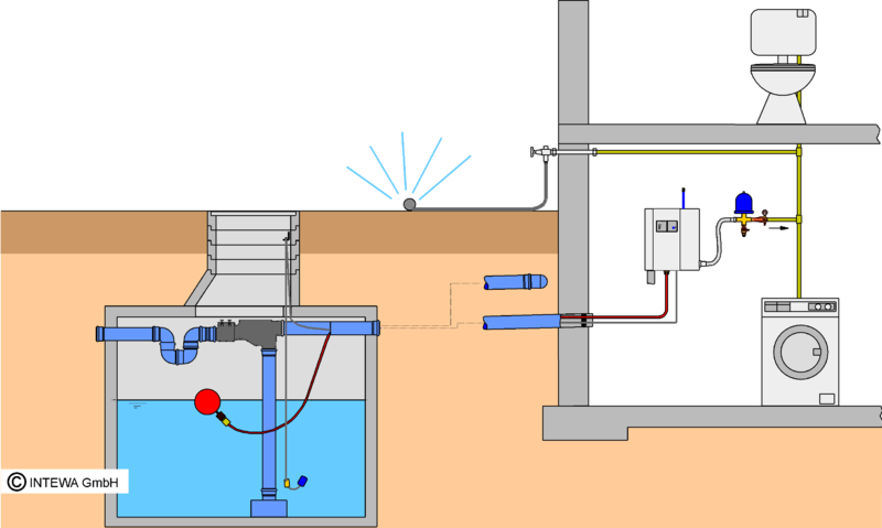 Datei:PBRW Membranpumpe mit Hauswasserwerk.png