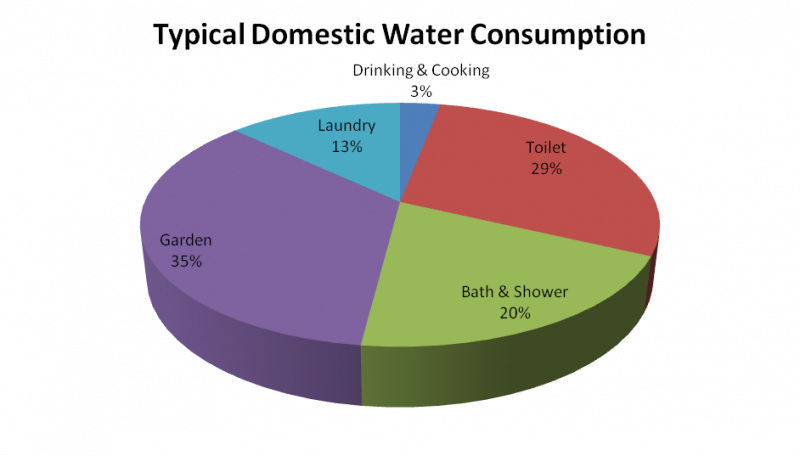 Datei:Water Consumption.png