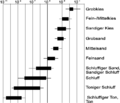 Vorschaubild der Version vom 08:23, 22. Jun. 2018