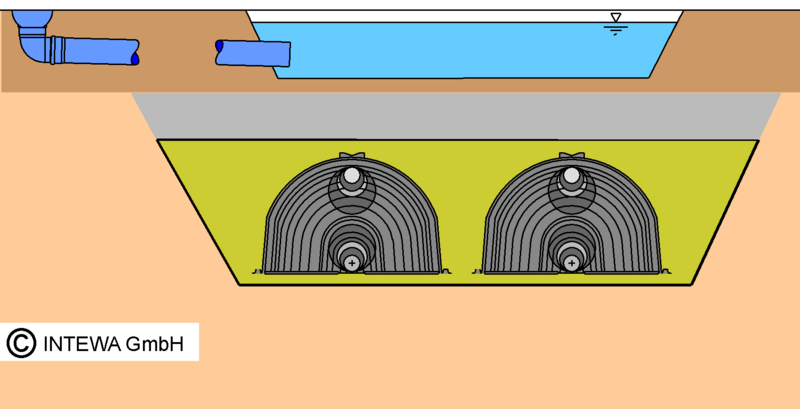 Datei:RWV Bodenpassagen.png
