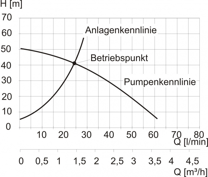 Datei:Kennlinie Betriebspunkt.jpg