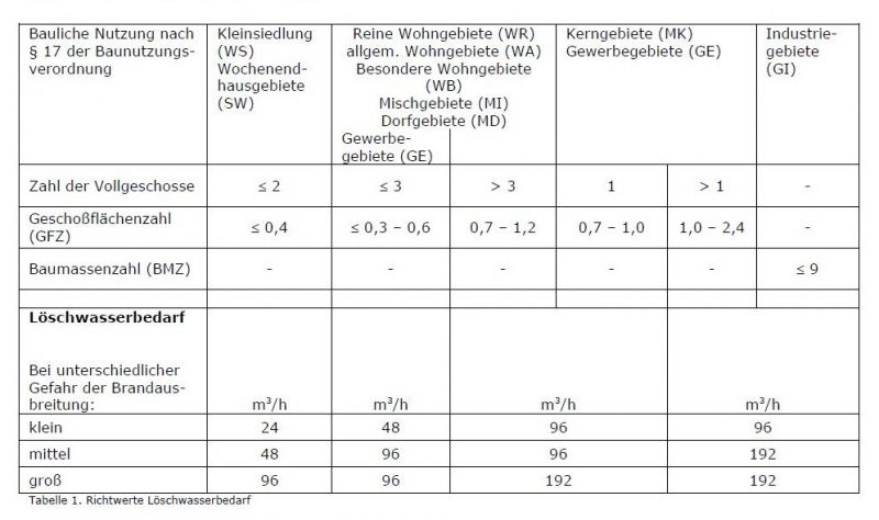 Datei:Grundschutz.jpg